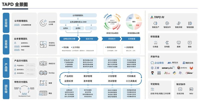 APP开发外包：构建您梦想中的移动应用